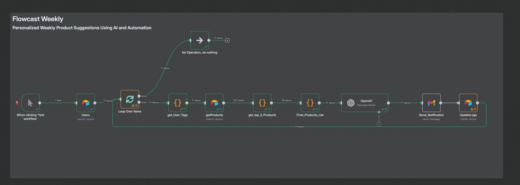 n8n Workflow - AI Product Recommendations