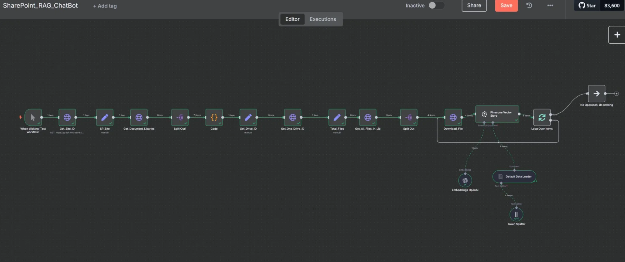 n8n Workflow - SharePoint RAG Chatbot